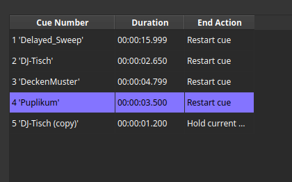 Cue List Table listing cues and their properties