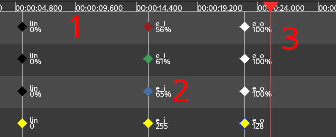 Timeline widget with different key frames
